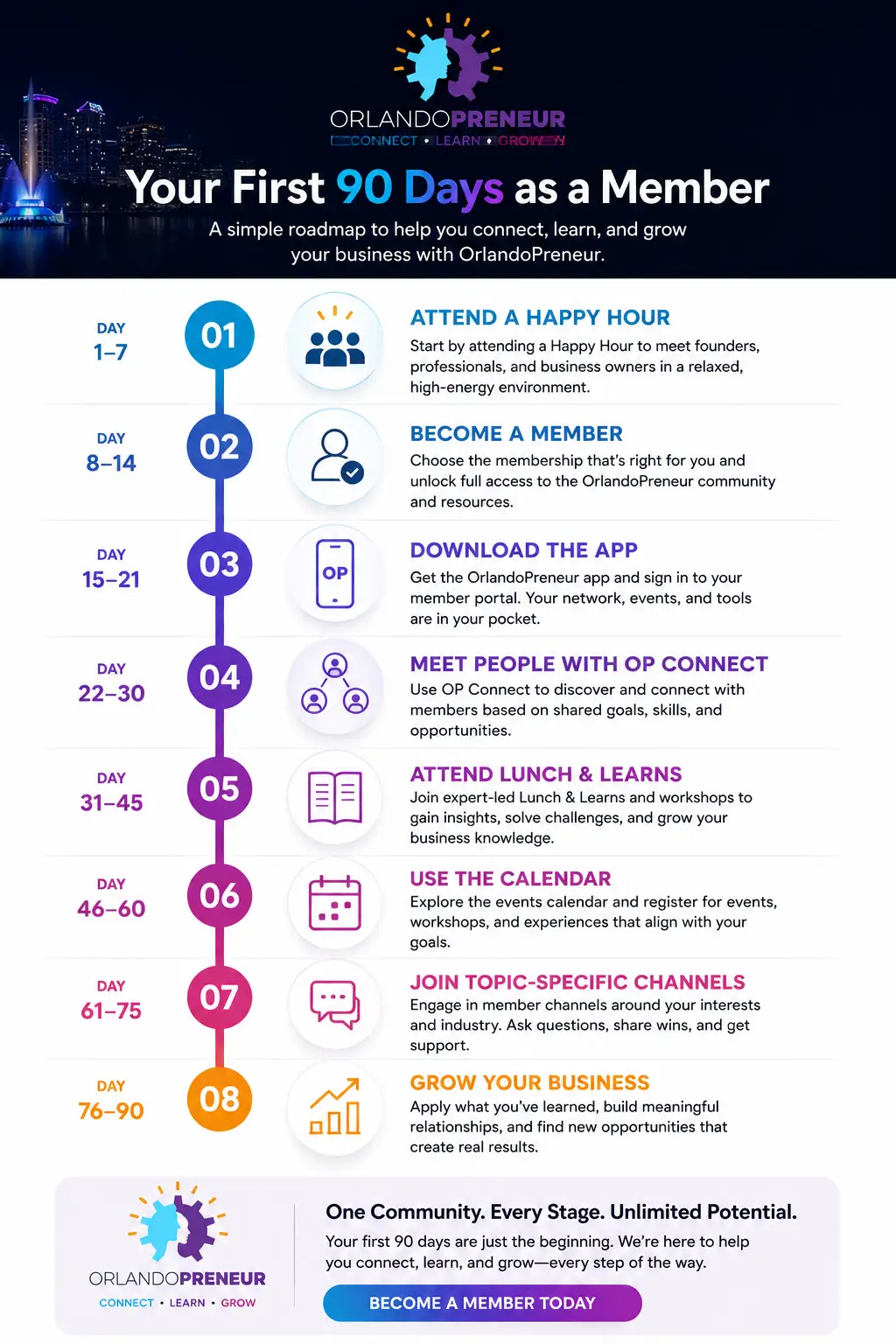 Your First 90 Days as a Member roadmap: connect, learn, and grow with OrlandoPreneur